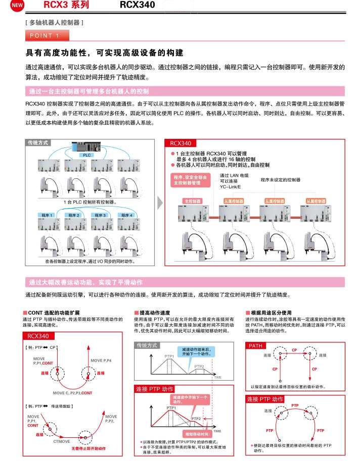 大连自动化；工业机器人；678体育