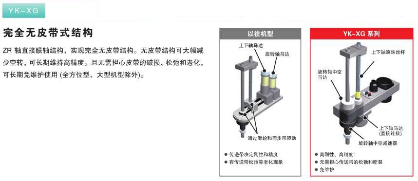 大连自动化；工业机器人；678体育