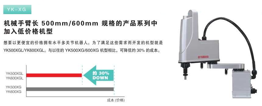 大连自动化；工业机器人；678体育