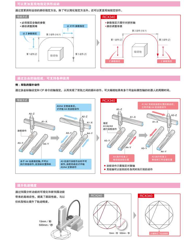 大连自动化；工业机器人；678体育